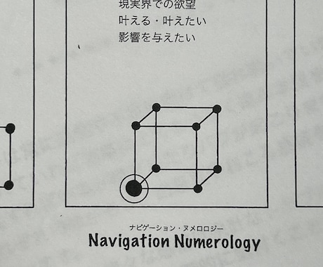 貴方の魂が持つパワーと課題をお伝えします 魂の地図は人生のガイドブックです。 イメージ1