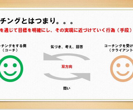 コーチングで活き活きとした毎日の実現を支援します イメージ1