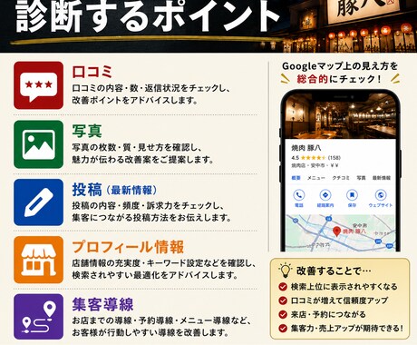 飲食店向けGoogleマップ集客を診断しますます 現役焼肉店オーナーが実践目線でアドバイス イメージ2