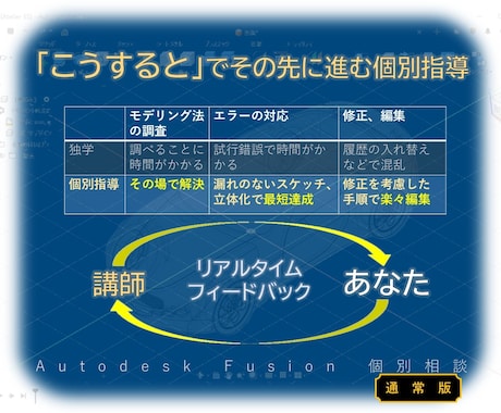通常：想いを形に！Fusion基本の先を教えます 対話で解明！無視していたアイコンも使いこなし目標を達成 イメージ2