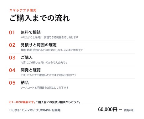 FlutterでスマホアプリのMVPを開発します 本格的に作る前に、動くアプリで反応を確かめられます イメージ2