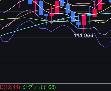 スマホのチャート使ったバイナリーオプション教えます 簡単で誰でもわかるスマートホンのチャートを使った取引方法です イメージ2