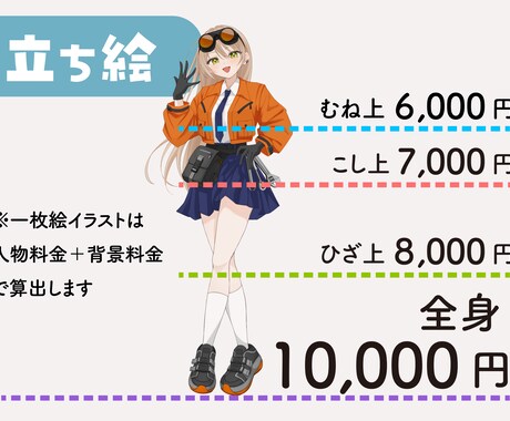 可愛く高品質！アイコン・一枚絵イラスト制作します 男女どちらも◎魅力が伝わるイラストを制作します イメージ2