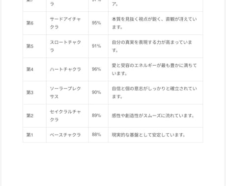 波動を整え、輝きと望む未来を引き寄せます SoulAwakening〜魂の覚醒〜 イメージ2