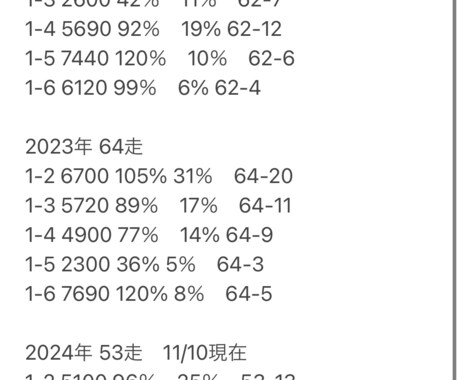競艇選手の出目データを提供します このデータ理論でBETして回収率をプラスに導きましょう。 イメージ1