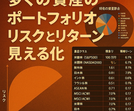 多資産対応！ポートフォリオ診断Excel提供します 46資産の分散＆相関分析でリスクとリターンを見える化 イメージ1
