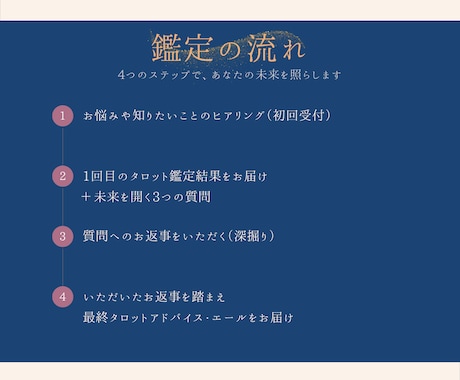 タロット占い×自己対話　自分軸を深掘りします 迷いを確信へ。「本当の望み」と「次の一歩」を一緒に見つけます イメージ2