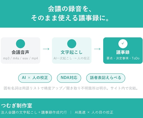 法人の会議音声を文字起こし＋議事録作成します AI高速×人の校正で固有名詞も正確に。NDA・話者表記対応 イメージ1