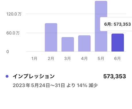 YouTubeで宣伝します 広告費用を抑えて宣伝したい方へ イメージ2