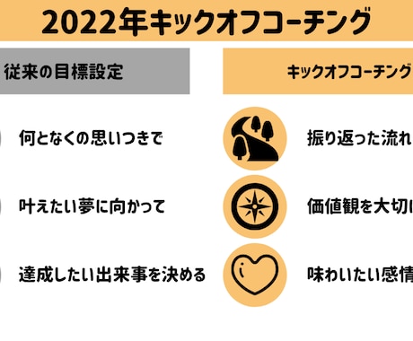 納得度の高い2022年の目標設定をサポートします 2022年キックオフコーチング イメージ1