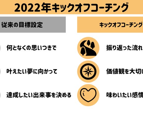 納得度の高い2022年の目標設定をサポートします イメージ1