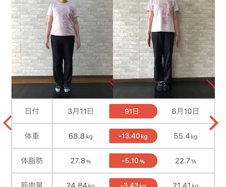 プロパーソナルトレーナーがダイエットサポートします 体幹専門店のトレーニングでダイエット成功方法を伝授致します イメージ1