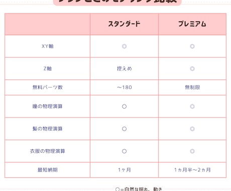 限定価格!Vtuber全工程制作します キャラデザからモデリングまで高品質かつ円滑に イメージ2
