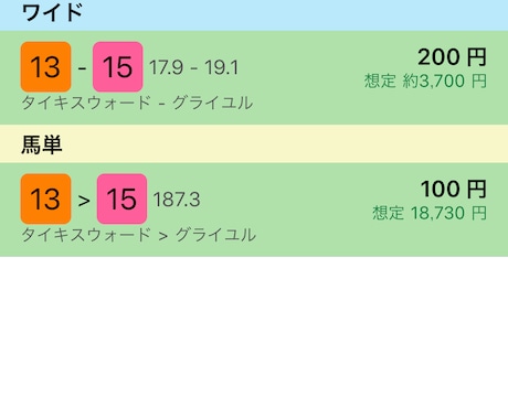 一週間かけた競馬の予想を提供します 当てた時の喜びをみんなにも味わってほしい イメージ2