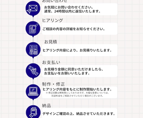 Canvaで一目で伝わる！スライド資料作成致します Canvaでセミナースライド講座スライドを作成　お手頃価格 イメージ2