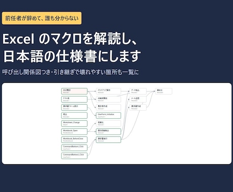 Excelの繰り返し作業を自動化します イメージ1