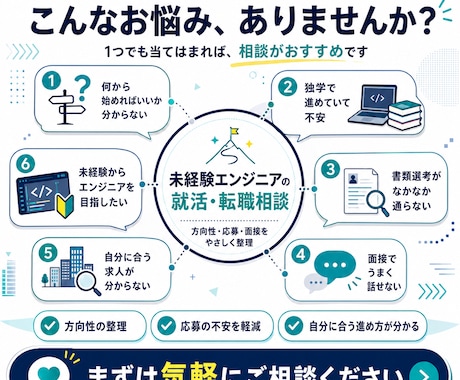 未経験エンジニアの新卒・中途就活支援します 元スクール運営者が教える！未経験エンジニア就活完全攻略 イメージ2