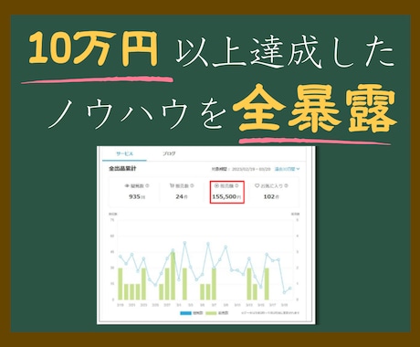 ズルいココナラ攻略法！あなたの夢が叶う秘密教えます マネするだけでOK！初めての人でもわかりやすいカンニング教材 イメージ2