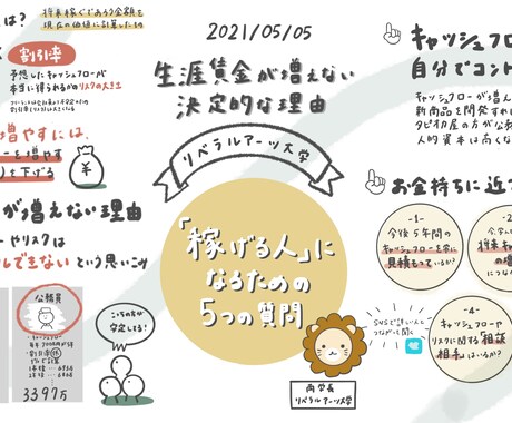 あなたの自己紹介グラレコします 魅力的にみせる自己紹介の一枚をつくります！ イメージ2