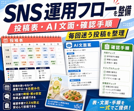 SNS運用フローを整えます 投稿表・AI文面・確認手順を整備 イメージ1