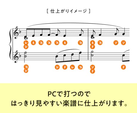 楽譜に「ドレミ（音名）」を書きます 【ピアノ楽譜】ドレミ・音名をつけます！はっきり見やすい◎ イメージ2