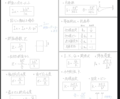 一級独学初受験合格のスケジュールを売ります 学科の4〜7月のスケジュールとまとめノートをセットで売ります イメージ2