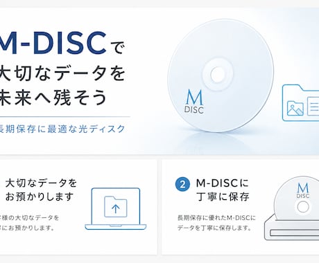 大切なデータをM-DISCに長期保存します 大切な写真・動画を長期保存｜データディスク・テレビ再生対応 イメージ1