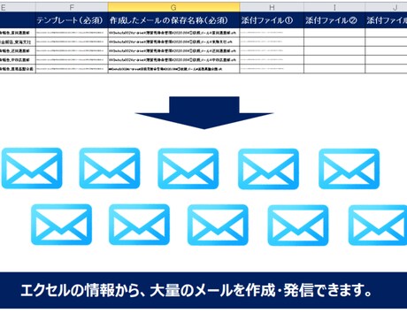 大量のメール作成・発信の自動化ツールを提供します 大量のメール（outlook）作成・発信作業を完全自動化！！ イメージ1