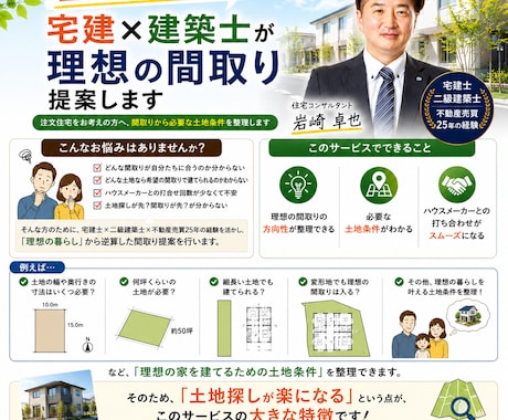 土地探しが楽！宅建×建築士が理想の間取り提案します 注文住宅をお考えの方へ、間取りから必要な土地条件を整理します イメージ2