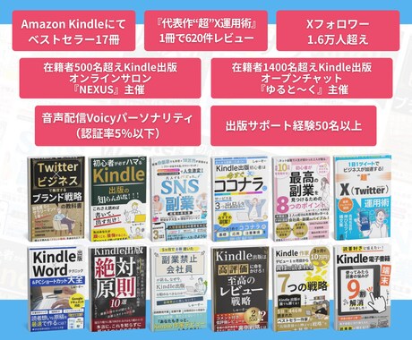 Kindle出版の事前モニター＋SNSで宣伝します 20冊出版/Xフォロワー1.6万人の実績で全力サポート イメージ2