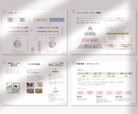 資料デザインならお任せ！パワポデザインいたします 新規デザインも、ブラッシュアップもお任せください！ イメージ1