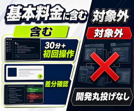 Codexの初期設定と最初の操作を支援します ChatGPTログインから最初の作業確認まで画面共有で伴走 イメージ2