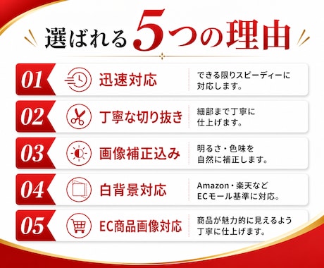 Amazon・楽天｜商品画像の白抜き加工します 修正2回無料！売上アップにつながる丁寧な画像補正を届けます イメージ2