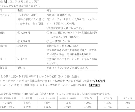 看護記録／看護過程/看護学生/看護師を手伝います 最短当日中も可能。柔軟に相談承ります。 イメージ2