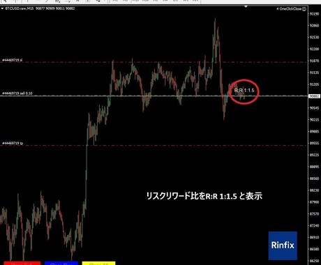 リスクリワード比を表示します SL/TPライン移動でリスクリワードが即更新！ イメージ2
