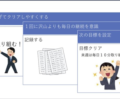 勉強の習慣化をお手伝いします 勉強は習慣化から!習慣を身につけるサポートをします。 イメージ2