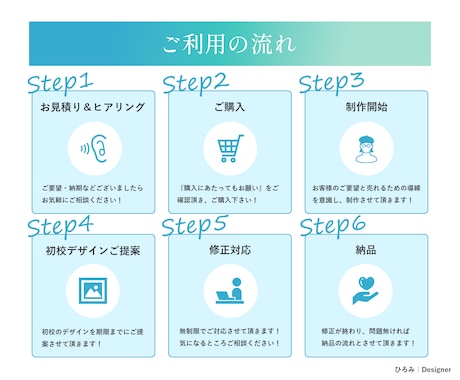 女性起業家様☆売上に直結デザイン制作します 今だけキャンペーン実施中☆お得にLP制作します！ イメージ2