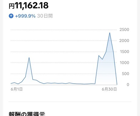 SNS戦略コンサルティングを行います SNSから次のステップへ目指しましょう イメージ2