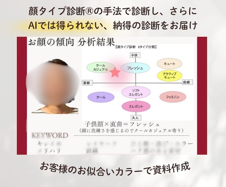 顔タイプ診断であなただけの魅力を引き出します 《洋服迷子から卒業》あなただけのお似合い雑誌を作成！ イメージ2