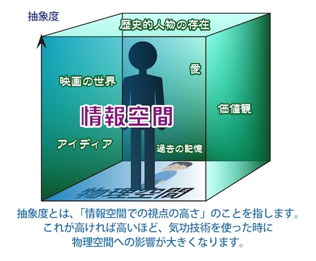 認知科学を基にした現代気功のやり方を伝授いたします 初心者の方向けに分かりやく解説！ イメージ2