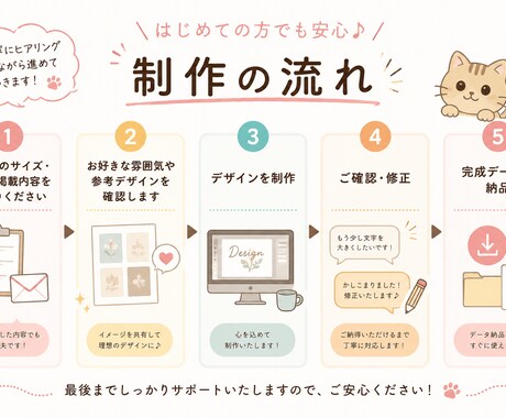 Canvaでチラシ・ポスターを制作します 「伝わる」×「目を惹く」デザインを丁寧にお作りします！ イメージ2