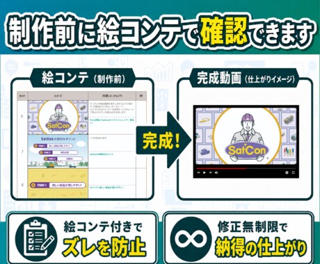 修正無制限！アニメーション動画を制作します デザイナー出身／大手実績多数／納品まで丁寧にサポート イメージ2