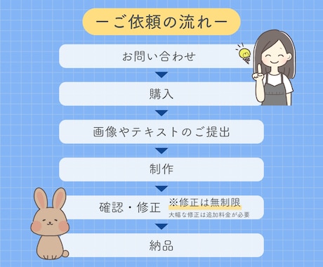 タイポグラフィ風アイコンサイズ画像を制作します SNSの滞在時間をUPするプロフィール・アイコン画像 イメージ2