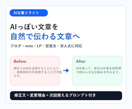 AIで作った文章を自然に整えます AIっぽさを消し伝わる文章へ整えます イメージ1