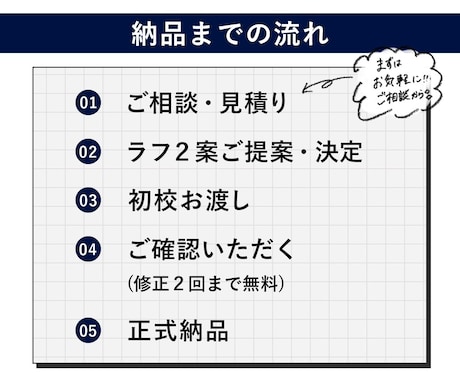 ２枚で1000円～I SNS投稿画像制作いたします 【シンプル・誠実・お洒落　お任せください】 イメージ2