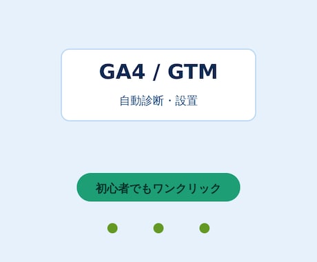 GA4/GTM自動診断・設置WPプラグインあります 初心者でも自分でワンクリックでGA4/GTM診断・設置 イメージ1