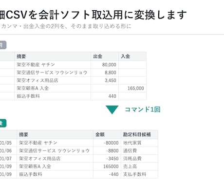 毎月の明細CSVの手直しをゼロにします 毎月Excelで直している明細整形を、実行するだけに イメージ1