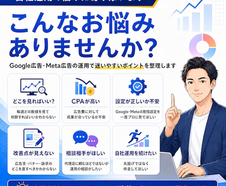Google・Meta広告を月額伴走します Google・Meta広告の週次改善相談をサポート イメージ2