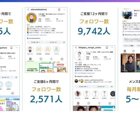 医療アカウント専門｜インスタ運用代行します 医療業界出身マーケターがInstagram集患導線を設計 イメージ2