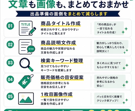 メルカリの出品文と商品画像をまとめて作成します 写真を送るだけ！タイトル・説明文・1枚目画像までまとめて作成 イメージ2